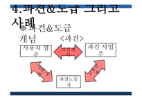 비정규직 비정규직의 현황 기간제 근로자 무기계약직 단기근로자 특수고용 간접고용-11