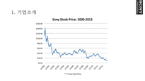 6시그마의정의 6시그마의특징 SONY IBM GE 창원특수강 공통적실패원인-7