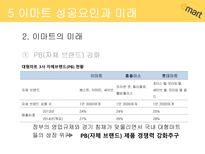 이마트 소개 이마트 성공 이마트 경쟁전략 이마트 브랜드마케팅 이마트 서비스마케팅 글로벌경영 사례분석 swot stp 4p-12