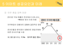 이마트 소개 이마트 성공 이마트 경쟁전략 이마트 브랜드마케팅 이마트 서비스마케팅 글로벌경영 사례분석 swot stp 4p-14
