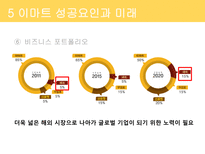 이마트 소개 이마트 성공 이마트 경쟁전략 이마트 브랜드마케팅 이마트 서비스마케팅 글로벌경영 사례분석 swot stp 4p-17