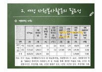 여성의자원봉사 여성 자원봉사활동의 목적 및 의의 여성 자원봉사활동의 필요성 여성 자원봉사활동의 현황 여성 자원봉사활동의 문제점-4