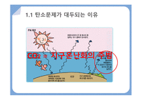 탄소배출권거래제 탄소문제가 대두되는 이유 탄소배출권거래제란 탄소세와 탄소배출권-5