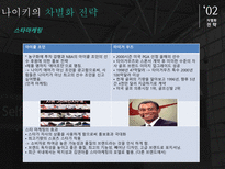 나이키경영전략 나이키 나이키마케팅전략 나이키차별화전략 나이키성공요인 나이키경영방식 나이키향후과제-16
