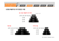 대기업과 중소기업 대기업집단 비중 동반성장  정책 대기업의 동반성장지수 동반성장 추진계획 대기업의 횡포 대기업과 중소기업의 상생-6