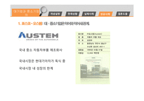 대기업과 중소기업 대기업집단 비중 동반성장  정책 대기업의 동반성장지수 동반성장 추진계획 대기업의 횡포 대기업과 중소기업의 상생-15