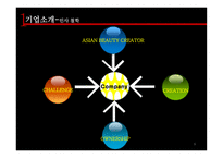 인적자원관리의특징 기업 기업소개 인사제도 양질의프로그램 여성직원문제 리더십-9