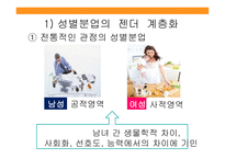 성별분업의지속과변화 성별분업의젠더계층화 성별분업의변화 외국사례-4