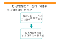 성별분업의지속과변화 성별분업의젠더계층화 성별분업의변화 외국사례-8