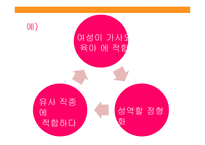 성별분업의지속과변화 성별분업의젠더계층화 성별분업의변화 외국사례-9