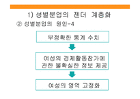 성별분업의지속과변화 성별분업의젠더계층화 성별분업의변화 외국사례-12