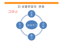 성별분업의지속과변화 성별분업의젠더계층화 성별분업의변화 외국사례-16