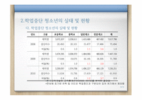 청소년의 정의 학업중단의 원인 학업중단의 유형 학업중단 청소년-9