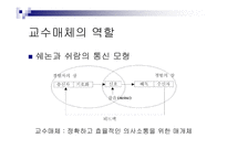 교수매체의 특성 교수매체의 선정 교수매체 교수매체의 역할 교수매체의 종류 호반과 데일의 분류 수업매체 활용-5