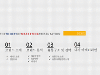 emart 이마트 이마트브랜드분석 이마트유통구조및전략-2