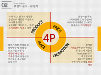 emart 이마트 이마트브랜드분석 이마트유통구조및전략-11