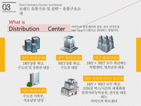 emart 이마트 이마트브랜드분석 이마트유통구조및전략-14