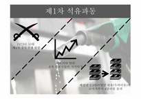 석유파동이란 석유파동의 배경 제1차 석유파동 제2차 석유파동-9