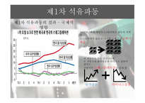석유파동이란 석유파동의 배경 제1차 석유파동 제2차 석유파동-12