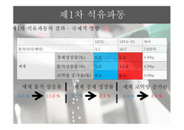 석유파동이란 석유파동의 배경 제1차 석유파동 제2차 석유파동-14