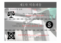 석유파동이란 석유파동의 배경 제1차 석유파동 제2차 석유파동-16