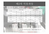 석유파동이란 석유파동의 배경 제1차 석유파동 제2차 석유파동-20