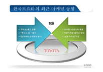 자동차산업분석 자동차시장 자동차산업동향 브랜드마케팅 서비스마케팅 글로벌경영 사례분석 swot stp 4p-15