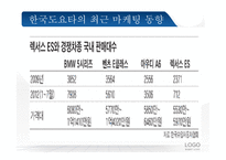 자동차산업분석 자동차시장 자동차산업동향 브랜드마케팅 서비스마케팅 글로벌경영 사례분석 swot stp 4p-16