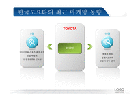 자동차산업분석 자동차시장 자동차산업동향 브랜드마케팅 서비스마케팅 글로벌경영 사례분석 swot stp 4p-17