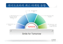 자동차산업분석 자동차시장 자동차산업동향 브랜드마케팅 서비스마케팅 글로벌경영 사례분석 swot stp 4p-19