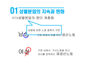 성별분업의 지속과 변화 여성과 일 가사노동과 젠더 일 젠더 성별분업 젠더 계층화 성별분업의 변화 여성의 경제활동 가사노동 분담-3