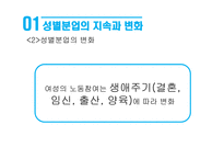 성별분업의 지속과 변화 여성과 일 가사노동과 젠더 일 젠더 성별분업 젠더 계층화 성별분업의 변화 여성의 경제활동 가사노동 분담-6