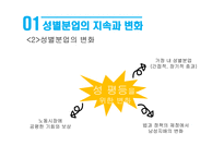 성별분업의 지속과 변화 여성과 일 가사노동과 젠더 일 젠더 성별분업 젠더 계층화 성별분업의 변화 여성의 경제활동 가사노동 분담-10