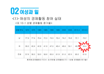 성별분업의 지속과 변화 여성과 일 가사노동과 젠더 일 젠더 성별분업 젠더 계층화 성별분업의 변화 여성의 경제활동 가사노동 분담-12