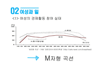 성별분업의 지속과 변화 여성과 일 가사노동과 젠더 일 젠더 성별분업 젠더 계층화 성별분업의 변화 여성의 경제활동 가사노동 분담-14