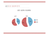 사랑과피임 피임 임신의의미 피임의미 피임의중요성 남성피임법 여성피임법-8