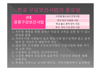 학교 구강 보건 학교 구강 보건의 개념 공중구강보건사업 학교 구강 보건조직 학교 보건인력-3