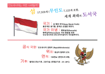 인도네시아 한국과 인도네시아 인도네시아 지원 국가 인도네시아의 정세 인도네시아의 경제 코이카 인도네시아 바이오에너지-4