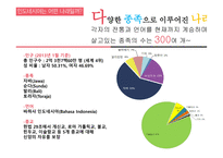 인도네시아 한국과 인도네시아 인도네시아 지원 국가 인도네시아의 정세 인도네시아의 경제 코이카 인도네시아 바이오에너지-5