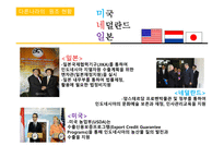 인도네시아 한국과 인도네시아 인도네시아 지원 국가 인도네시아의 정세 인도네시아의 경제 코이카 인도네시아 바이오에너지-15