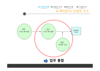 방송 산업 케이블TV시장 산업의 현황 산업의 구조 산업의 법과구조 무료방송시장 케이블방송 방송시장 현황-6