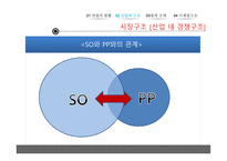 방송 산업 케이블TV시장 산업의 현황 산업의 구조 산업의 법과구조 무료방송시장 케이블방송 방송시장 현황-12