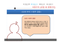 방송 산업 케이블TV시장 산업의 현황 산업의 구조 산업의 법과구조 무료방송시장 케이블방송 방송시장 현황-13