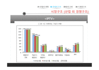 방송 산업 케이블TV시장 산업의 현황 산업의 구조 산업의 법과구조 무료방송시장 케이블방송 방송시장 현황-18