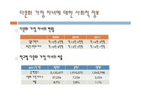 다문화가정의자녀가살아가는한국사회 다문화가정자녀에관한탐구의필요성 다문화가정자녀에대한사회적정보 다문화가정자녀들의어려움원인조사-4