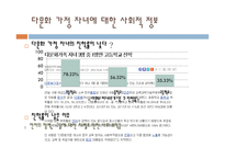 다문화가정의자녀가살아가는한국사회 다문화가정자녀에관한탐구의필요성 다문화가정자녀에대한사회적정보 다문화가정자녀들의어려움원인조사-5