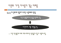 다문화가정의자녀가살아가는한국사회 다문화가정자녀에관한탐구의필요성 다문화가정자녀에대한사회적정보 다문화가정자녀들의어려움원인조사-9