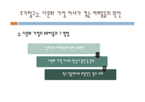 다문화가정의자녀가살아가는한국사회 다문화가정자녀에관한탐구의필요성 다문화가정자녀에대한사회적정보 다문화가정자녀들의어려움원인조사-17