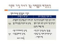 다문화가정의자녀가살아가는한국사회 다문화가정자녀에관한탐구의필요성 다문화가정자녀에대한사회적정보 다문화가정자녀들의어려움원인조사-19