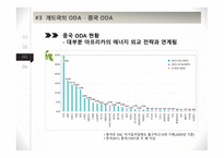 ODA (공적개발원조) ODA란 선진국의 ODA 중국의 ODA ODA 핵심정리 선진국의 ODA 미국 ODA 중국 ODA 현황-15
